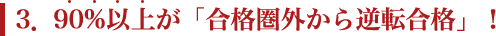 90%以上が「合格圏外から逆転合格」！