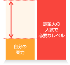 そもそもどういう学力が必要なのか？