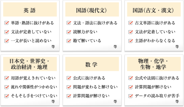 科目別・基礎が抜けている方に多い状況