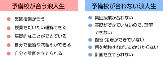 予備校が合う浪人生、合わない浪人生