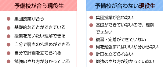 予備校が合う受験生、合わない受験生