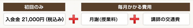 入会金20,000円+月謝(授業料)+講師の交通費