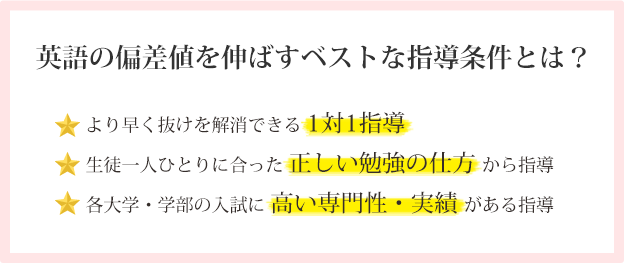 英語の偏差値を伸ばすベストな指導条件とは？