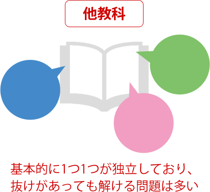 私大受験専門 英語のプロ家庭教師 私大受験専門 英語のプロ家庭教師